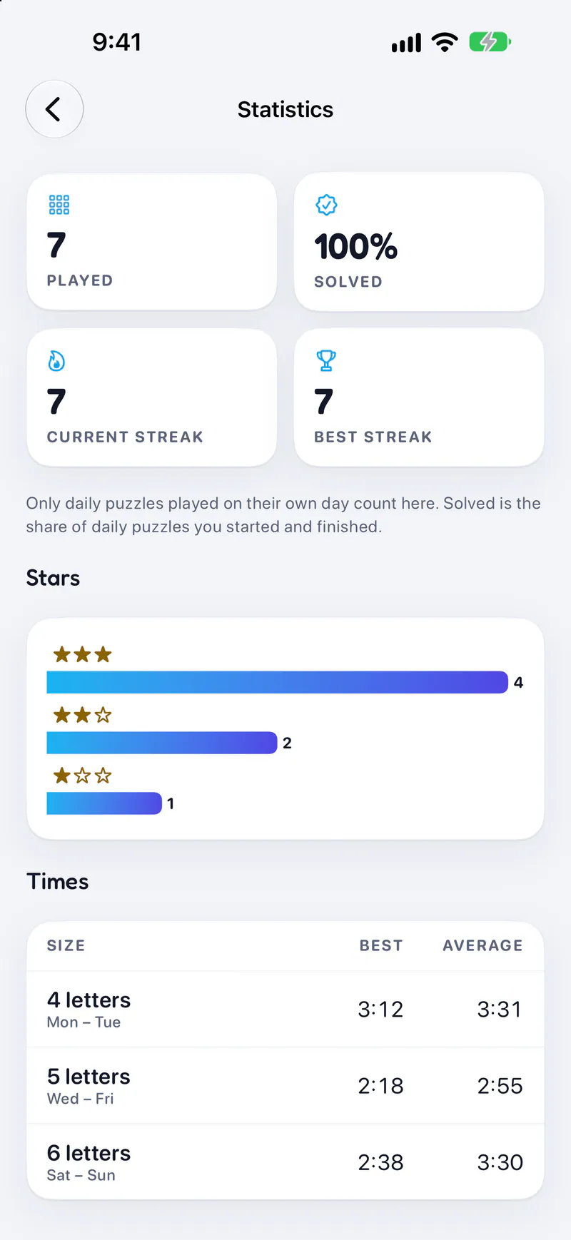 Anagrid on a phone: Your streaks and best times