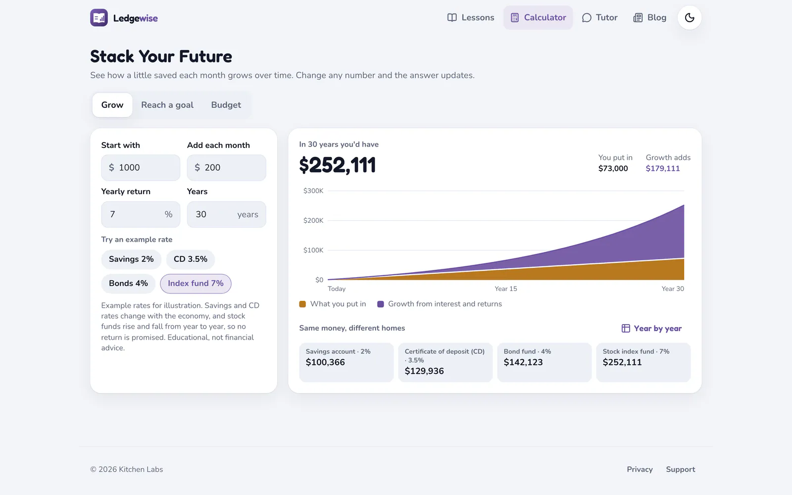 Ledgewise on a laptop: See how saving a little each month grows