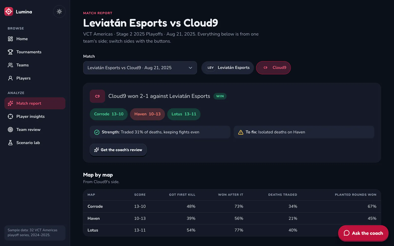 Lumina on a laptop: A match report: what won it and what to fix