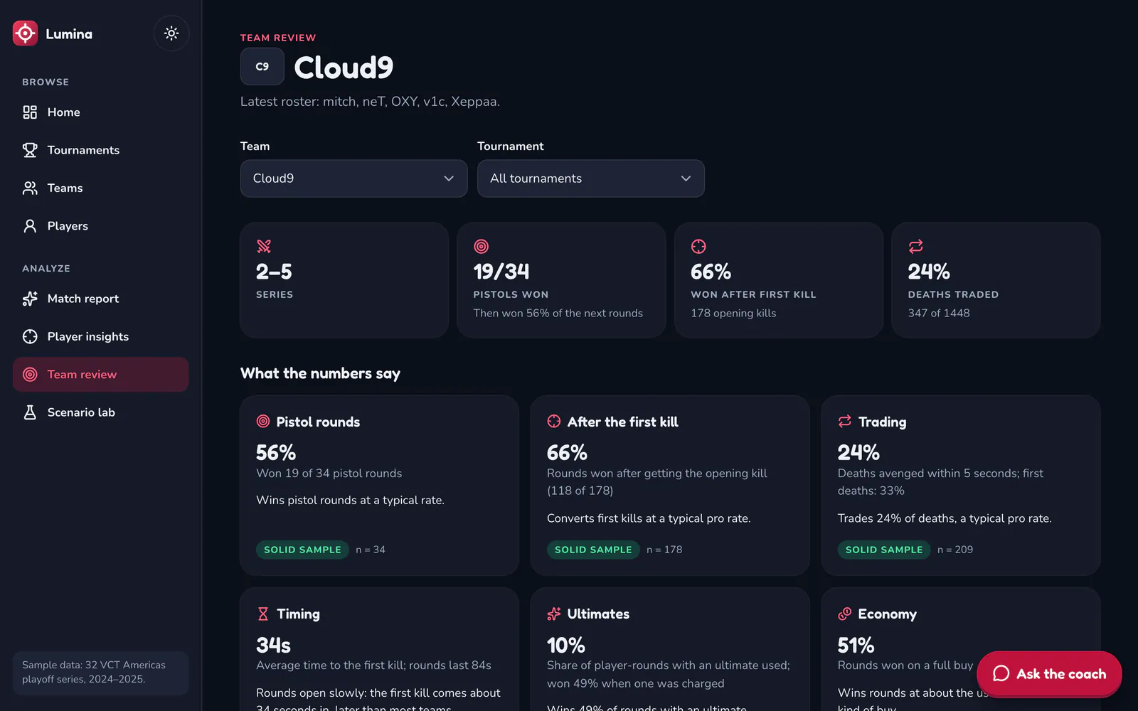 Lumina on a laptop: A team's numbers, explained