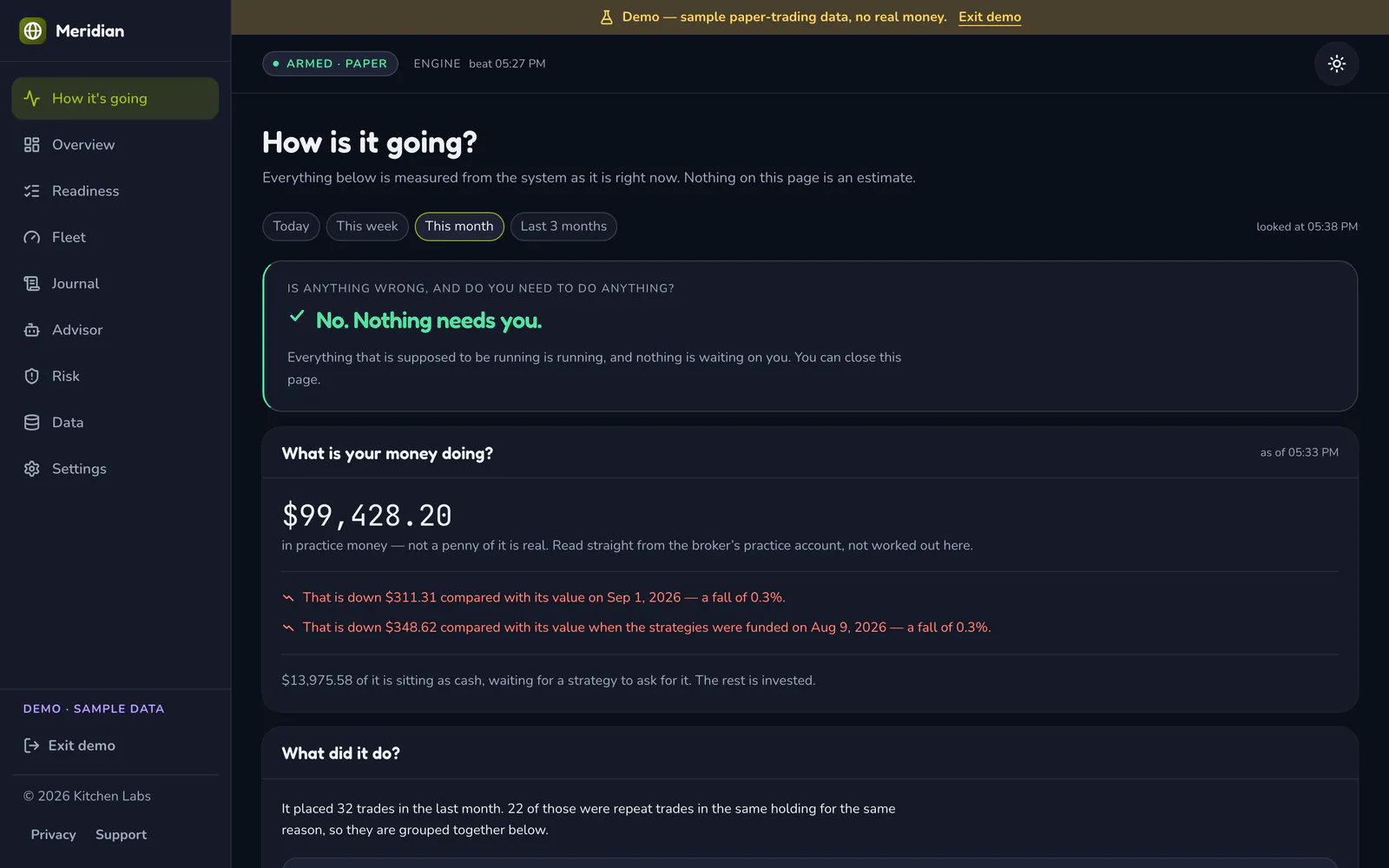 Meridian on a laptop: How the paper fleet is doing, in plain words