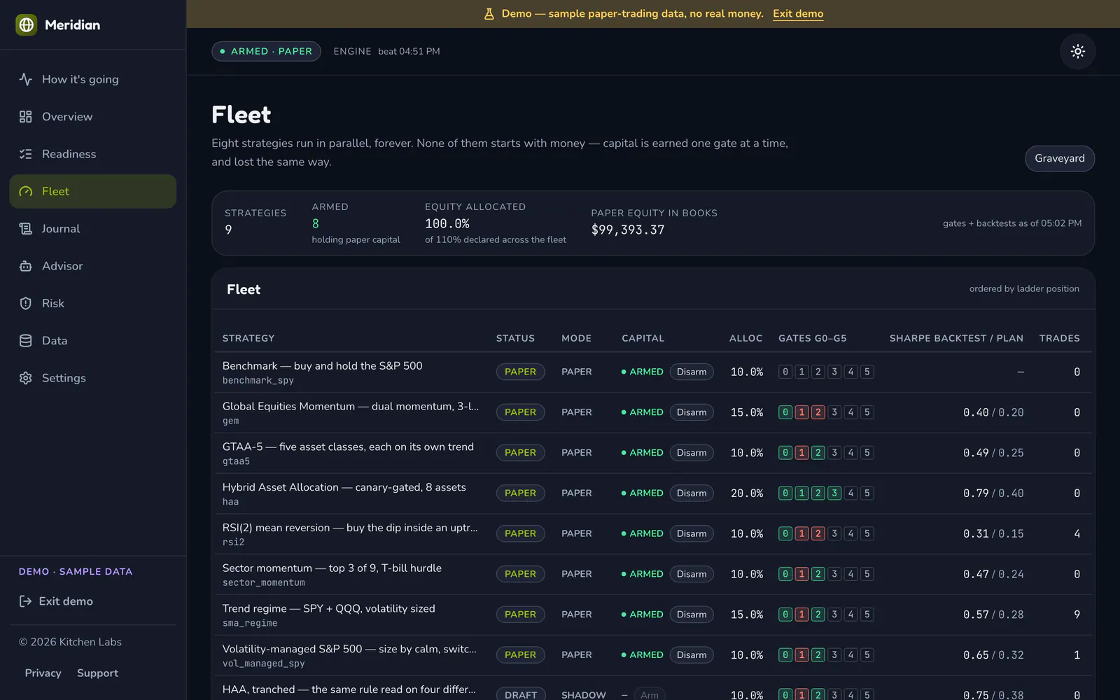 Meridian on a laptop: Every strategy in the fleet