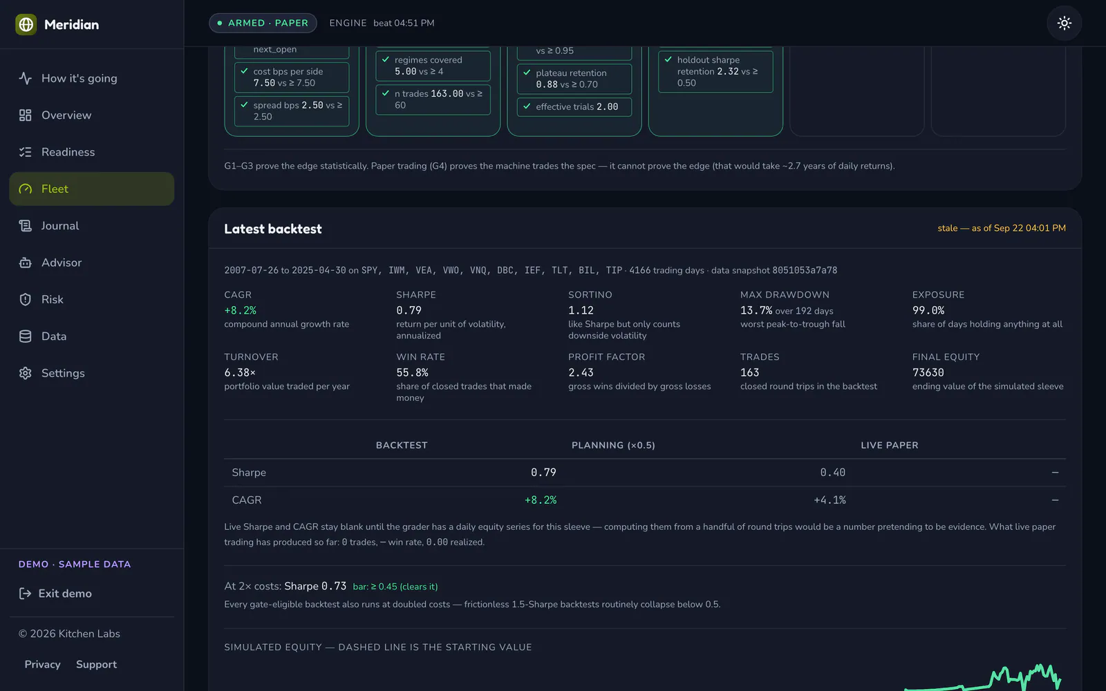 Meridian on a laptop: A strategy's backtest