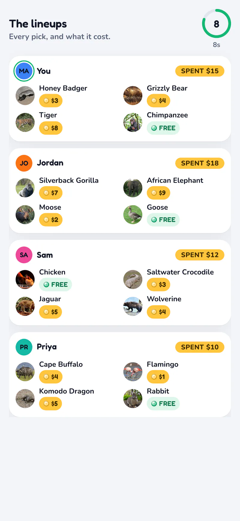 Overdraft on a phone: Every lineup, and what it cost