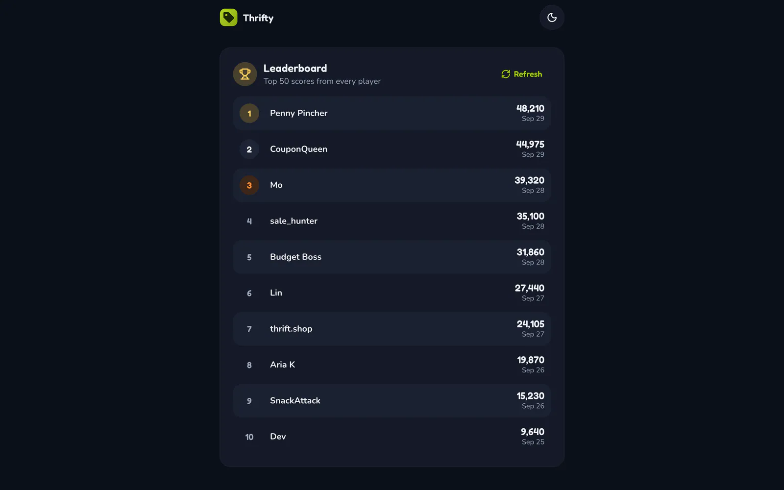 Thrifty on a laptop: The leaderboard