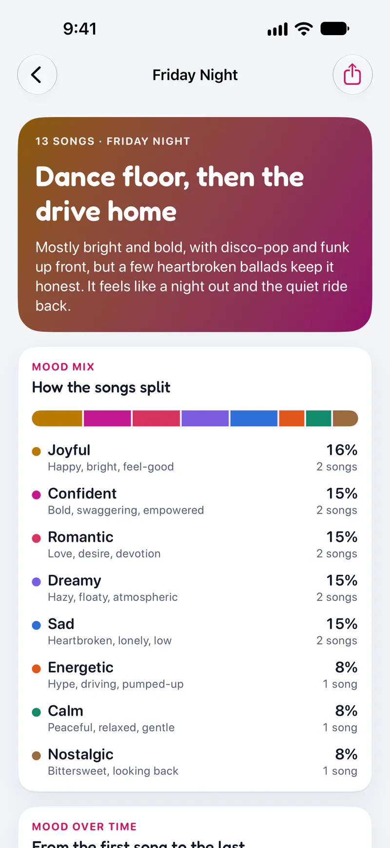 Undertone on a phone: The feeling of a whole playlist in one line
