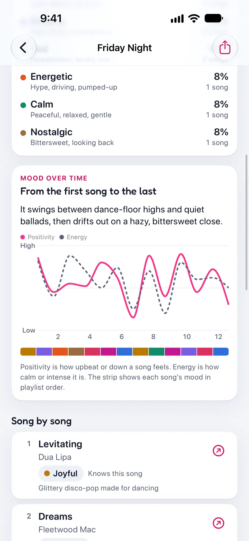 Undertone on a phone: How the mood moves from the first song to the last