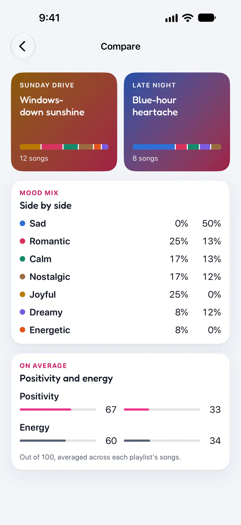 Undertone on a phone: Two playlists side by side